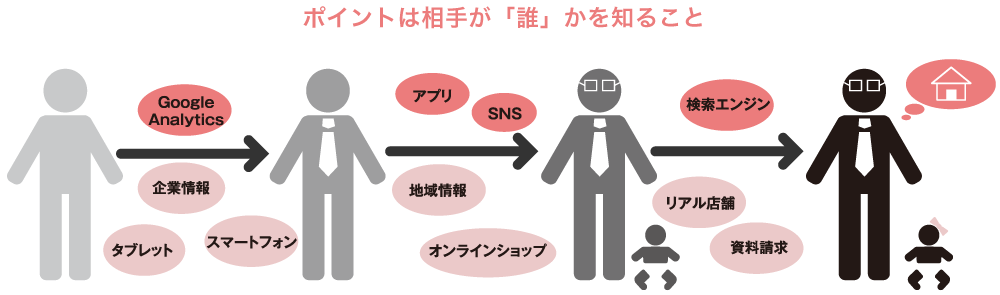 ポイントは相手が「誰」かを知ること