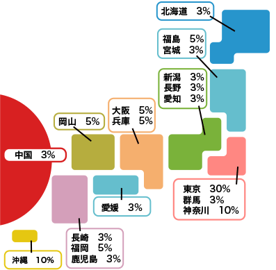 出身地