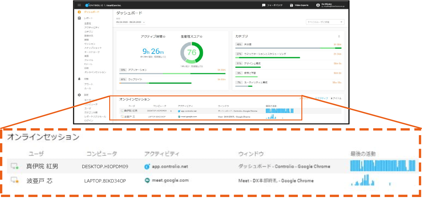 ハートコア タスクマイニング Controlio 管理者画面