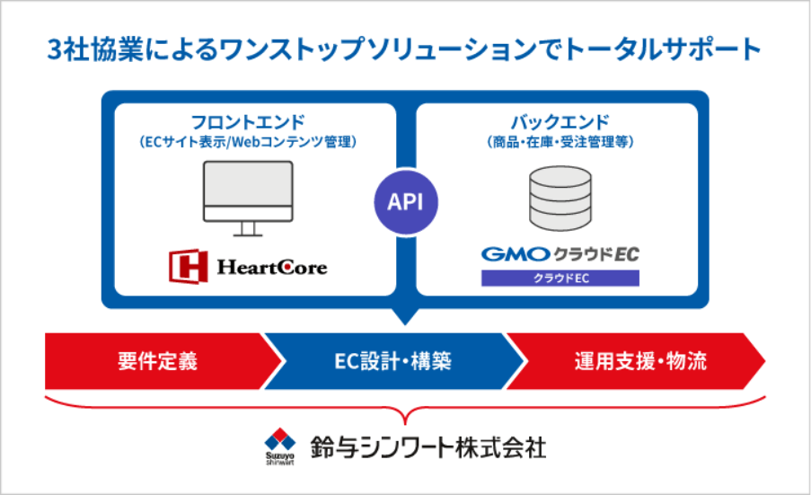 協業スキーム図