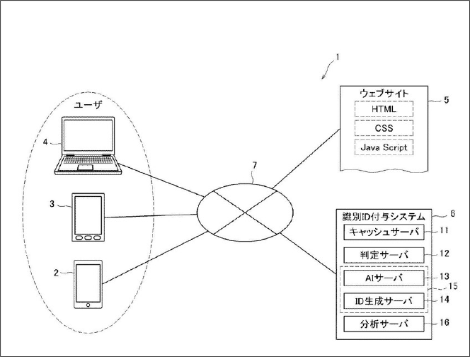 識別ＩＤ付与システム及び識別ＩＤ付与方法イメージ図