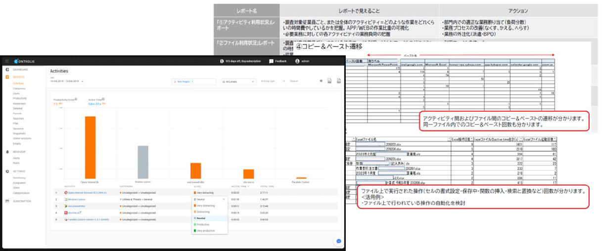 ハートコアのタスクマイニング「CONTROLIO」