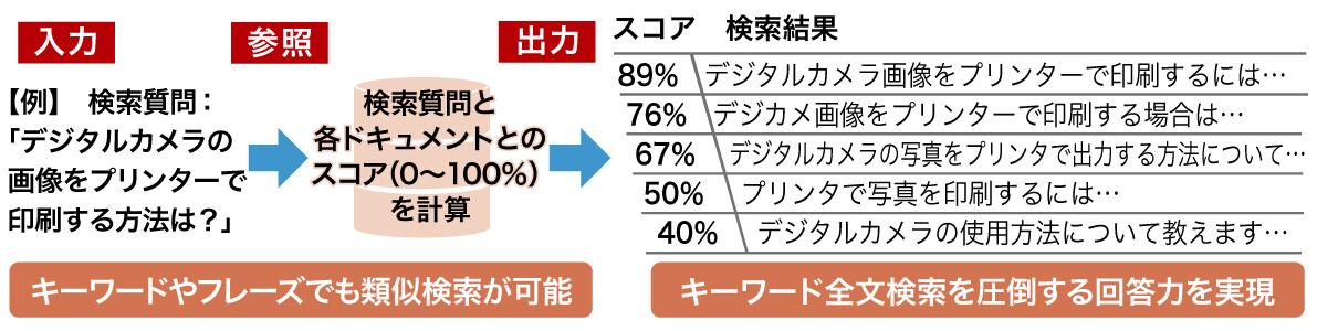 あいまい検索（自然文検索）