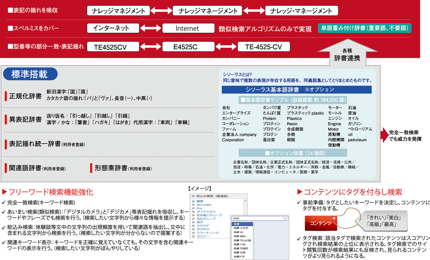 表記揺れ統一