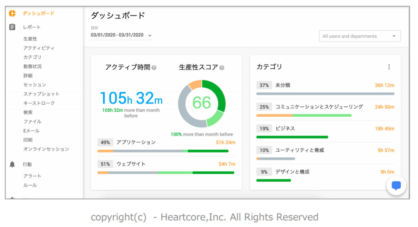 正確な人事評価やマネジメント