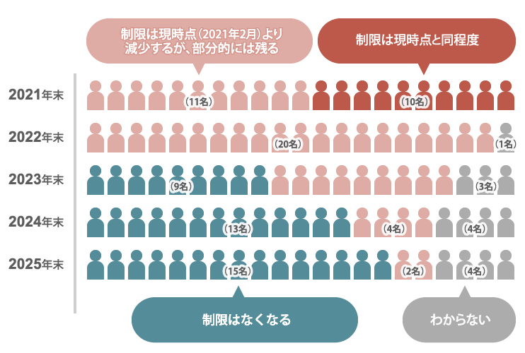 副業・兼業の現状