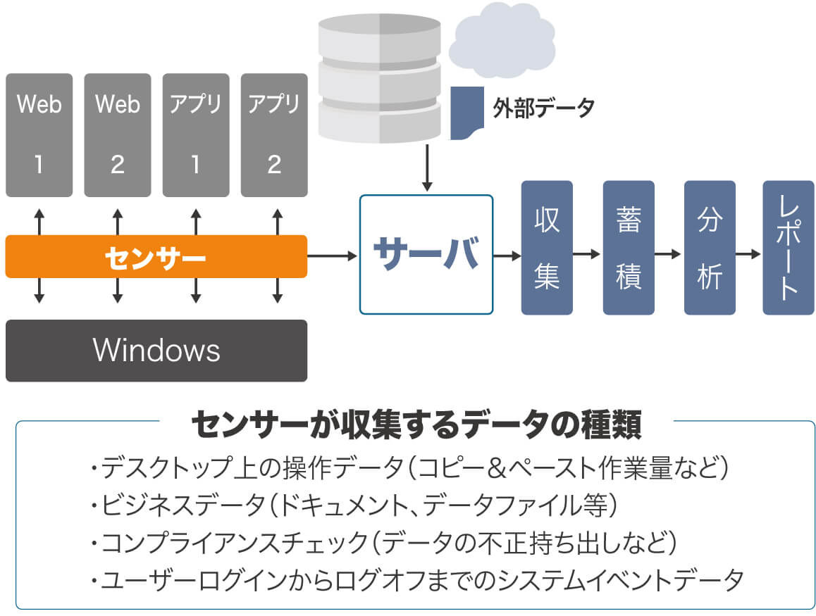 CICEROの仕組み・特徴