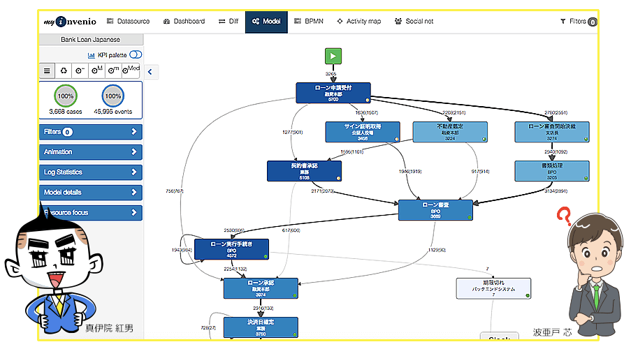 Process Mining