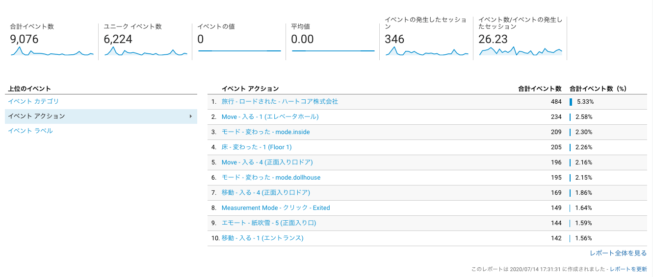 VR内のアナリティクス