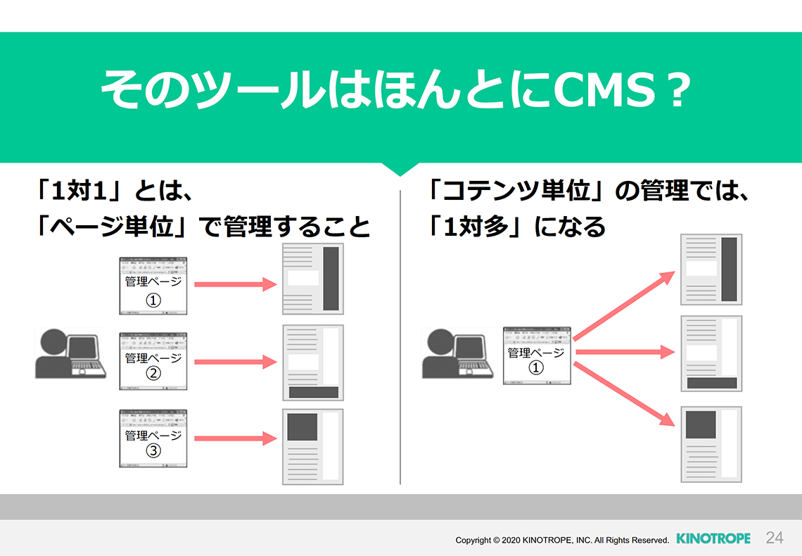 そのツールは本当にCMSか？