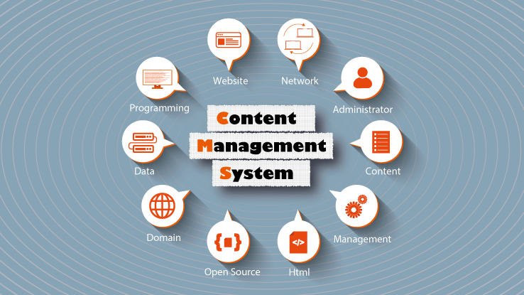 CMSはコンテンツマネジメントシステムの略称