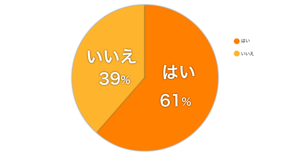 デジタルコンテンツ(画像、動画、音声など)の管理に課題はありますか？